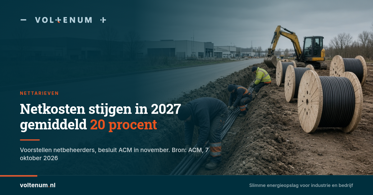 Netkosten stijgen in 2027. Uw piek is de knop