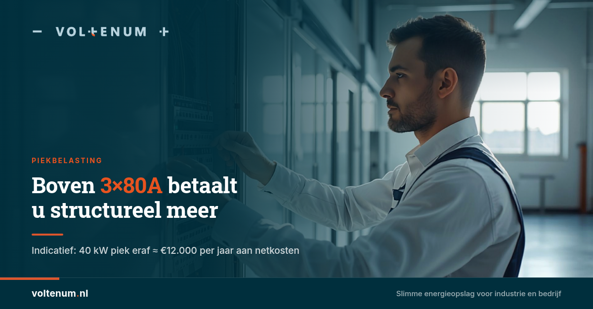 Piekbelasting en de 3×80A-grens: wat het kost